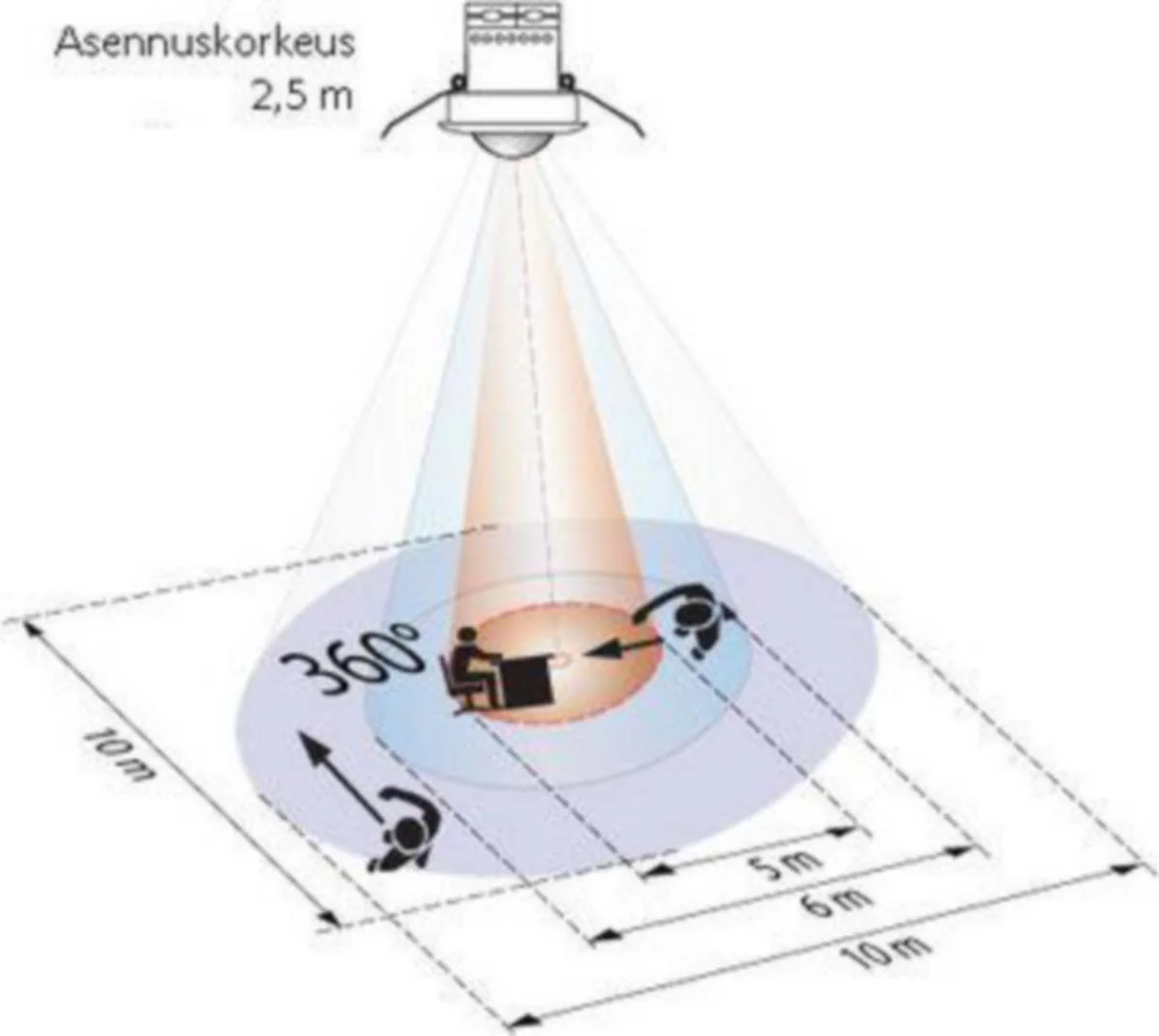 Luxomat. Liiketunnistin Pd3N-1C-Fp 360 2300W Ip20 Uka