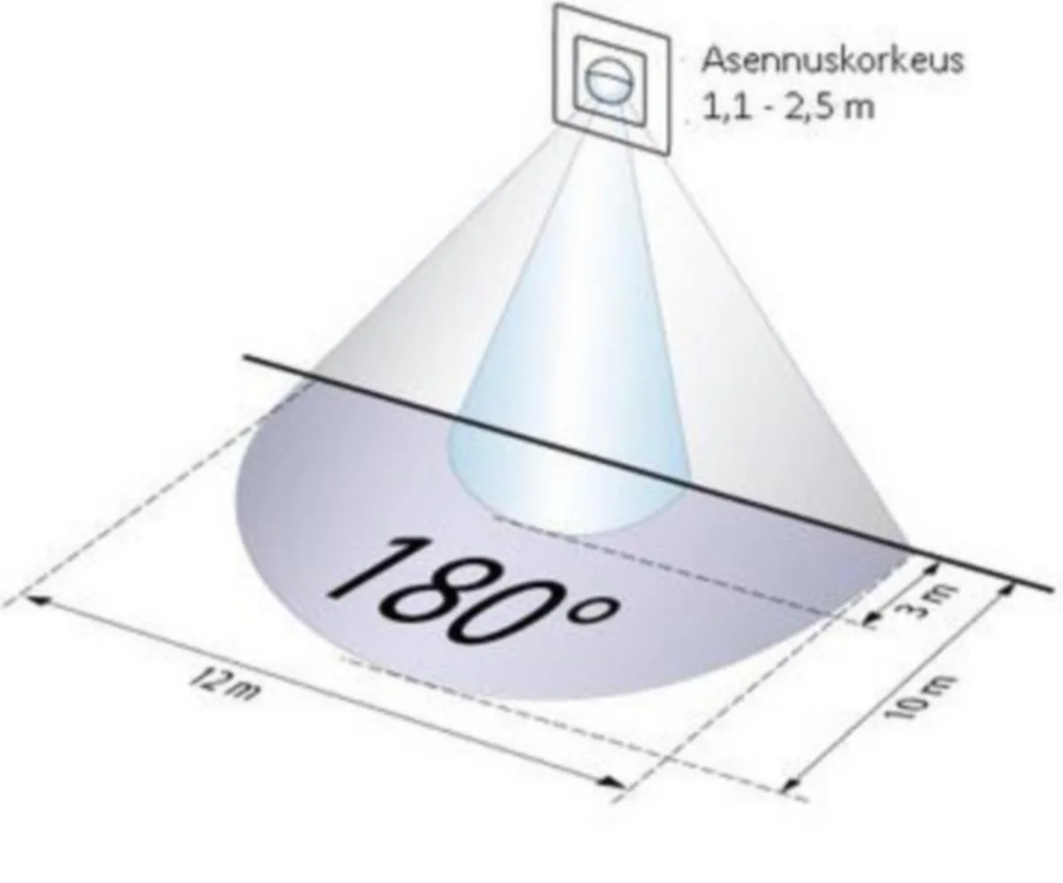 Läsnäolotunnistin Luxomat Indoor 180-R + Val.Keskiölevyt