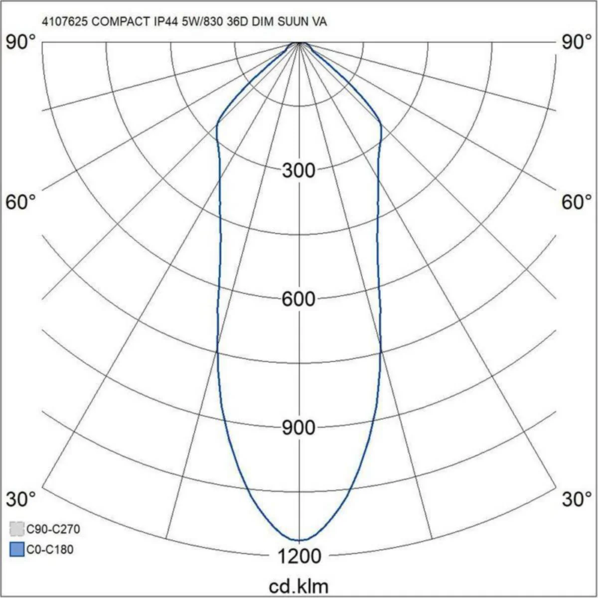 Alasvalo Compact Tilt Ip44 5W/830 36D Dim Acc Wh