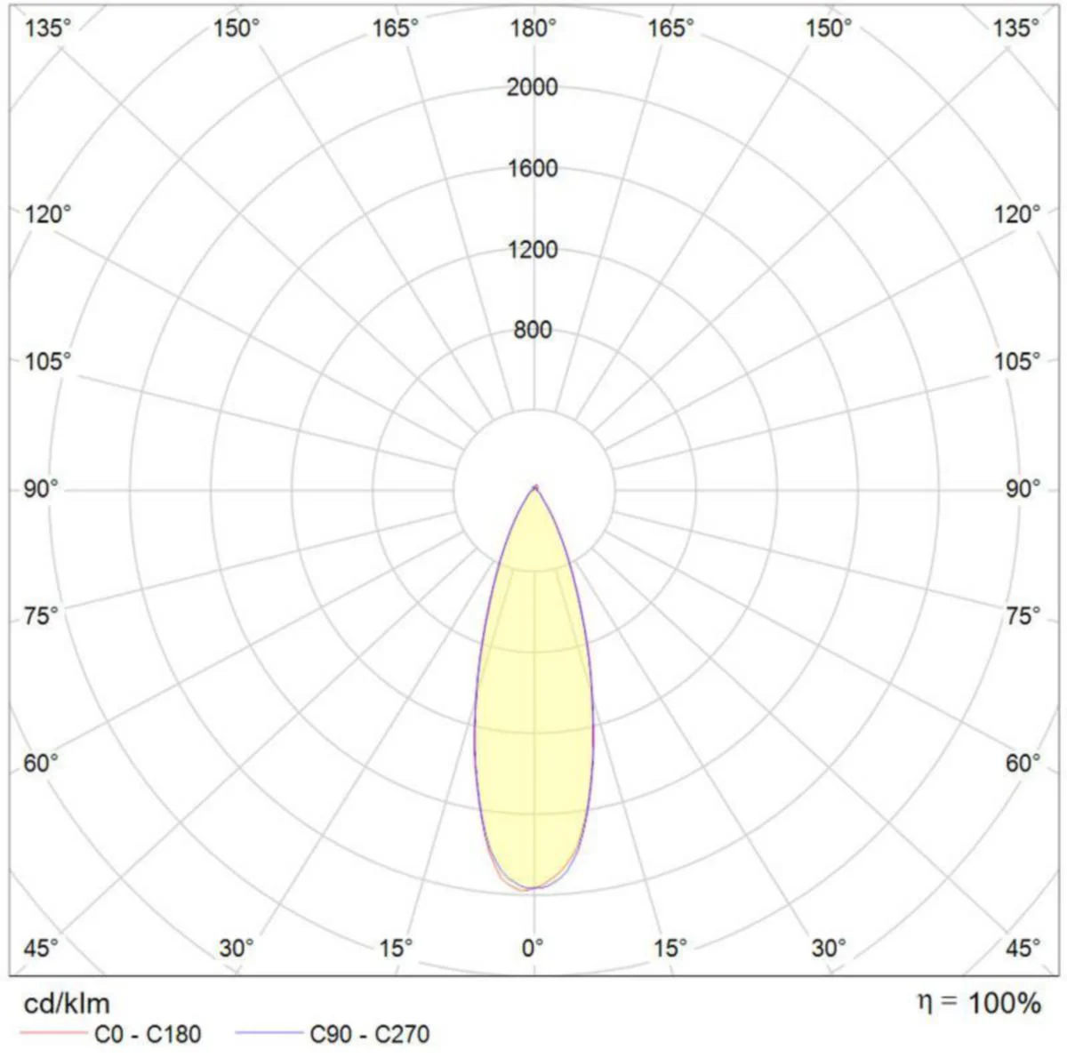 Alasvalo Unilamp Tilt Eco Ip44 8W 3K White