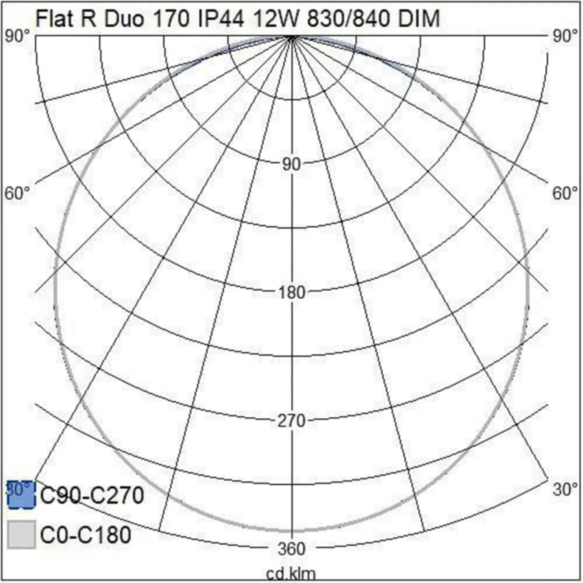Alasvalo Flat R Duo 170 Ip44 12W 830/840 Dim Wh