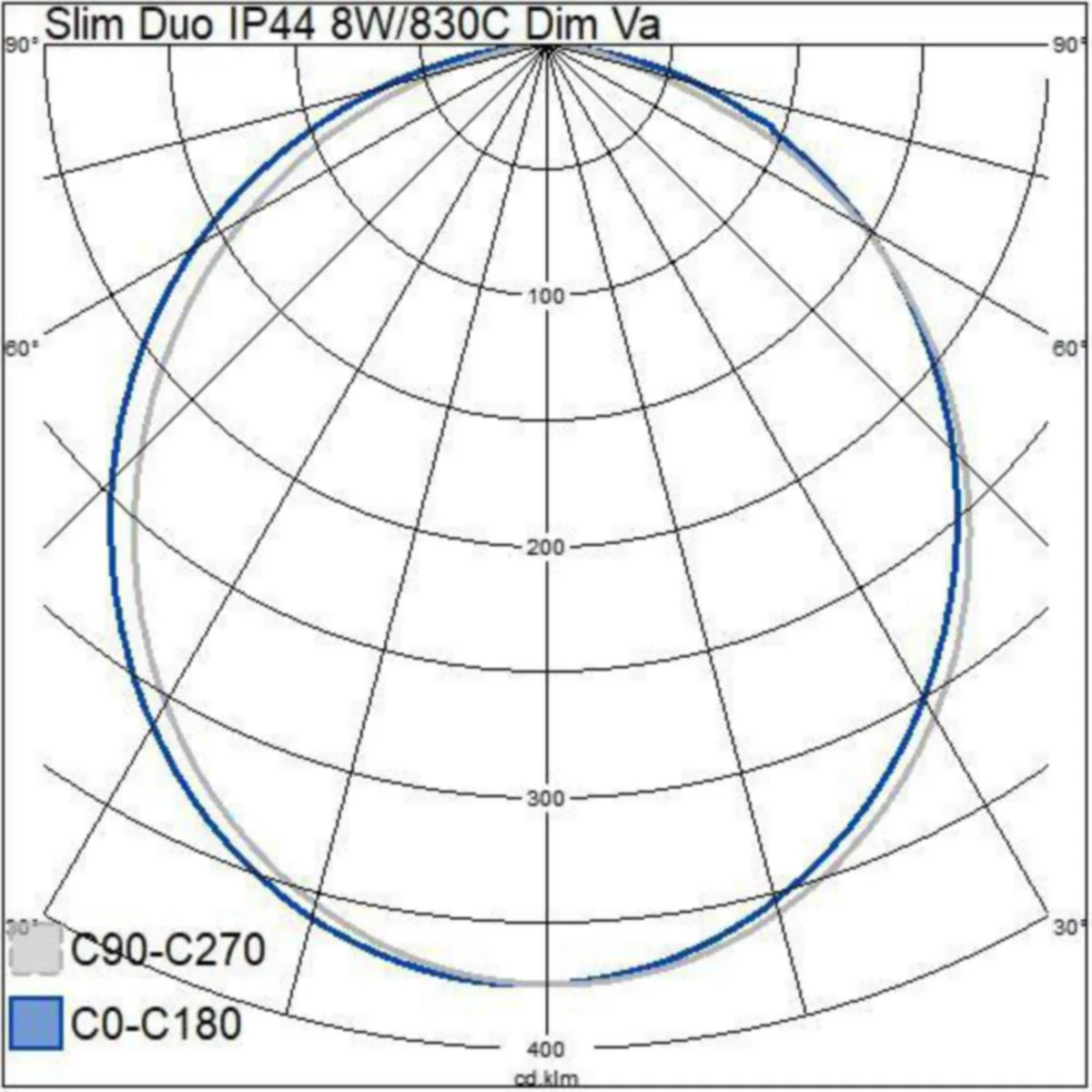 Alasvalo Slim Duo Fix Ip44 8W 830/840 Dim Aco Wh
