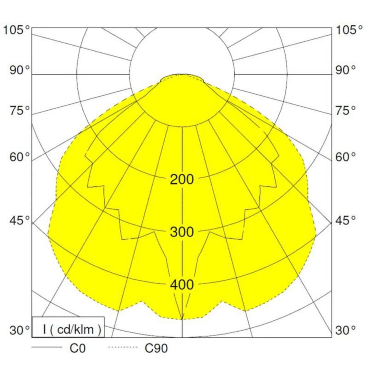 Turvavalaisin Nvc Nebraska V3 2W Led Ip65 3H
