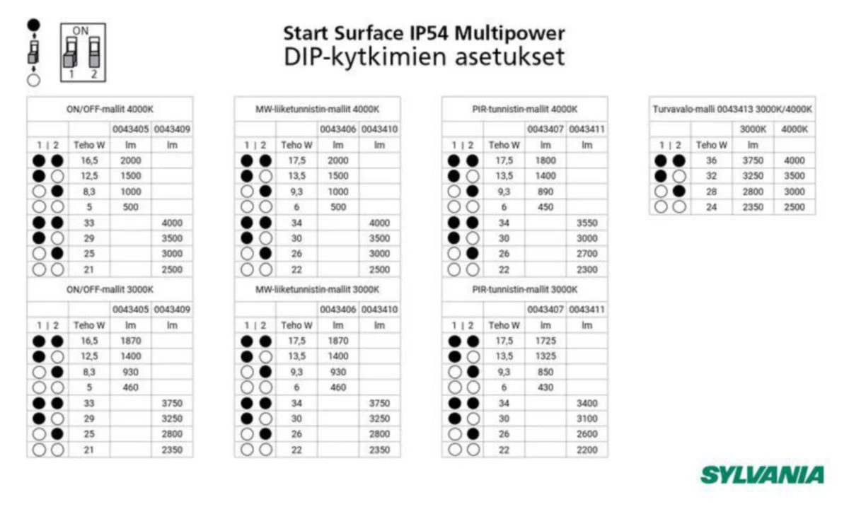 Pinta-Asennusval Start Surface Ip54 300Mm 2000Lm 830/840