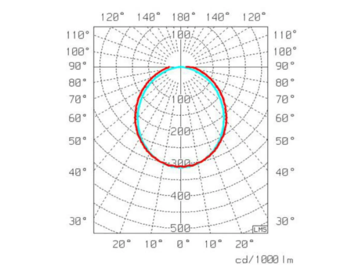 Teollisuusvalaisin Naiad 25G3 Naiad L150 5500Lm 840 O