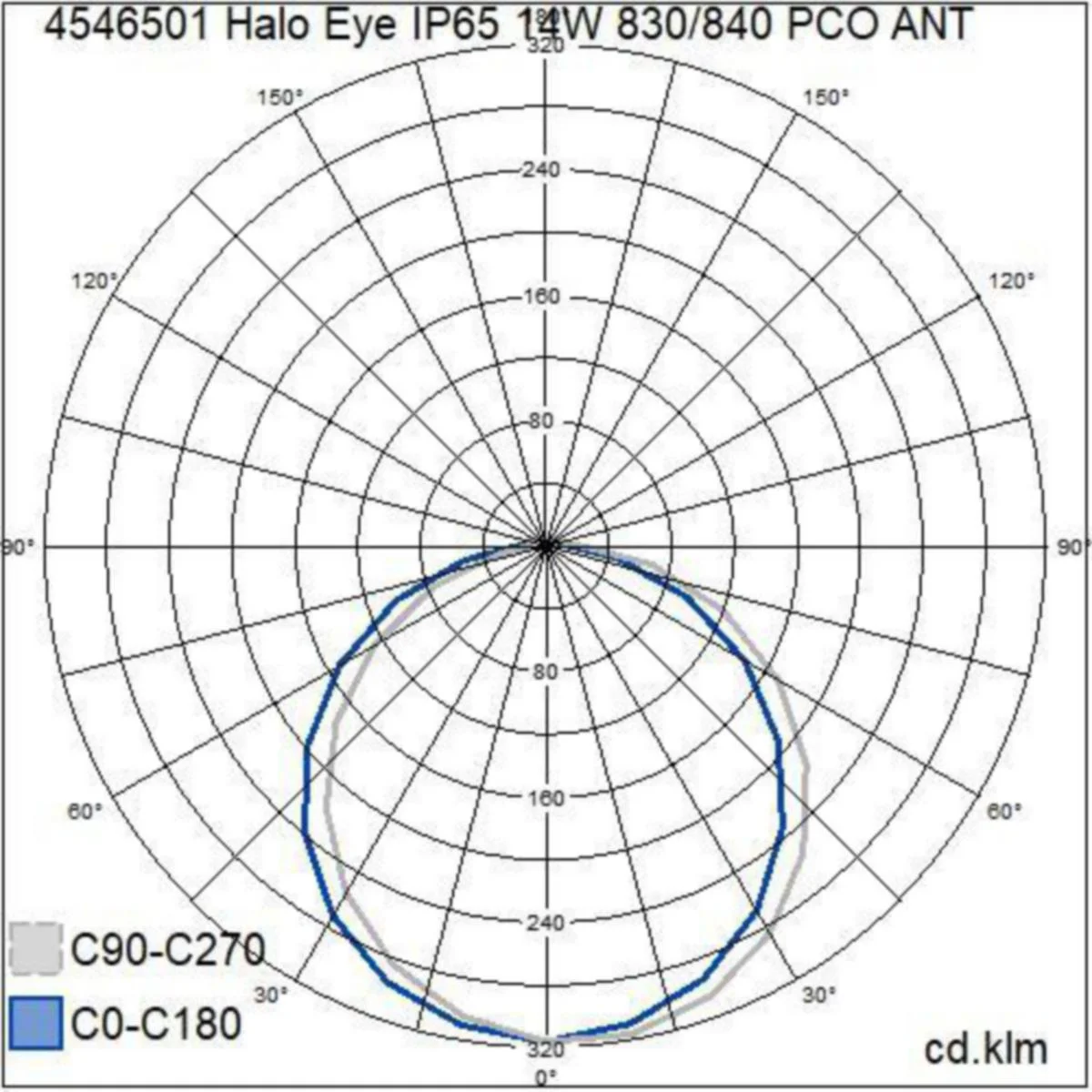 Seinä/Kattoval Ulko Halo Eye Ip65 14W 830/840 Pco Ant