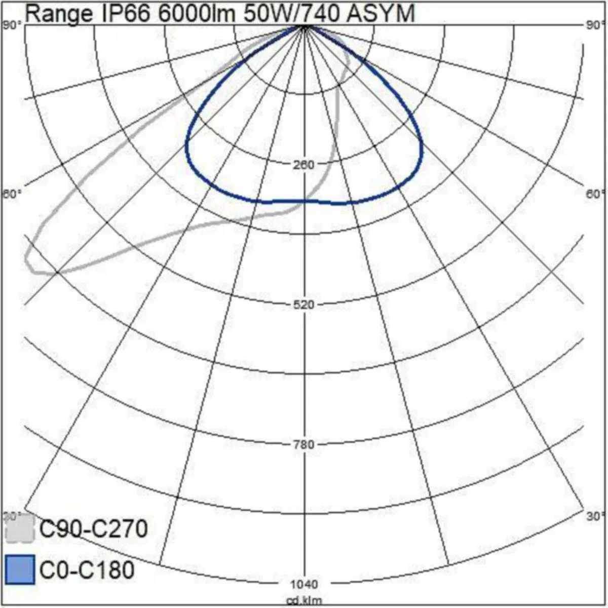 Valonheitin Range Ip66 6000Lm 50W/740 Asym 45D