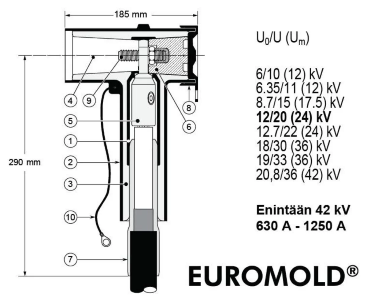Pistokepääte Nexans-Euromold 3X(K480Tb/G-Ca021-120.300) Wsk