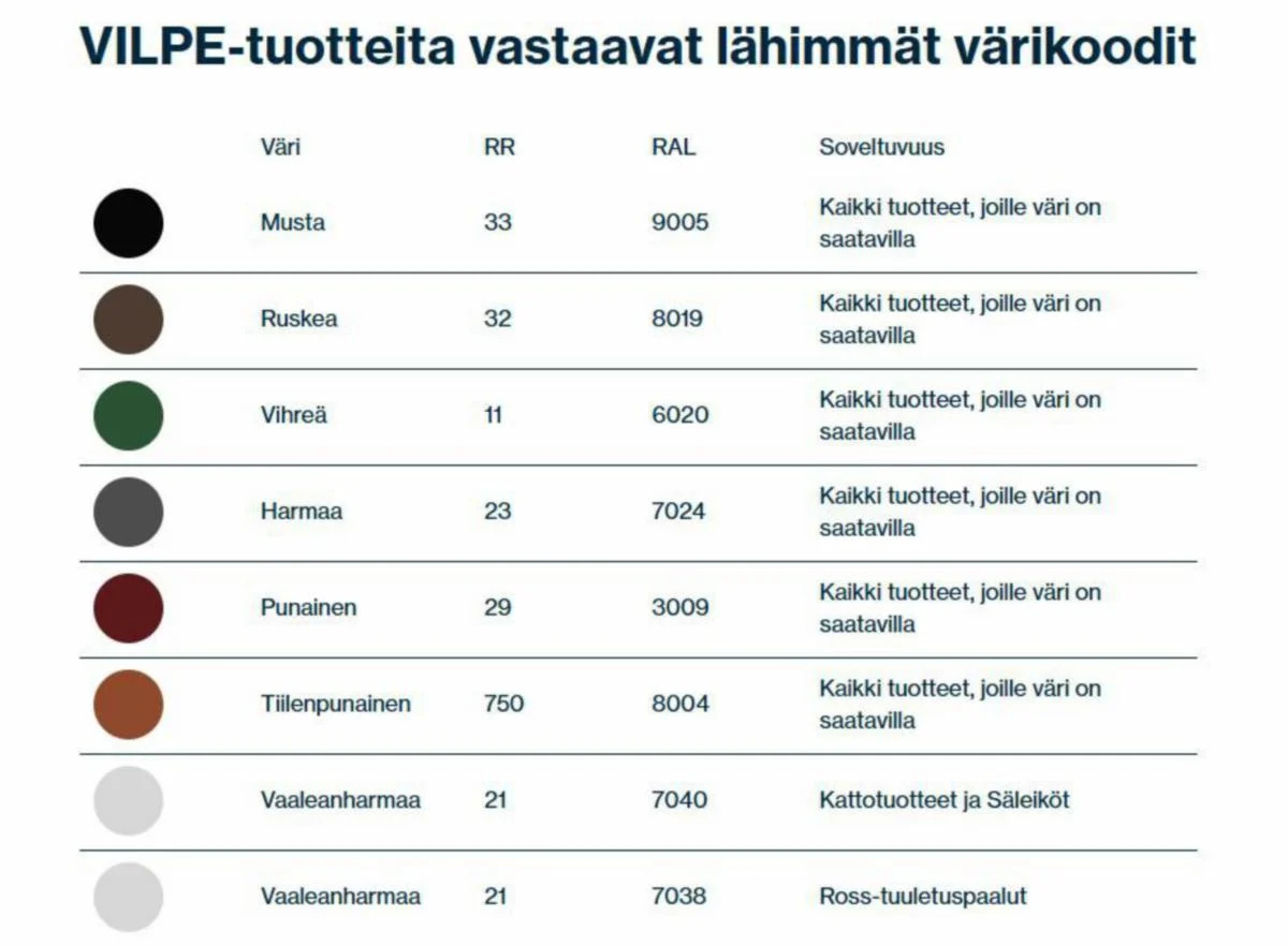 Tuuletusputki Vilpe 741732 110P/Is/900 Mus