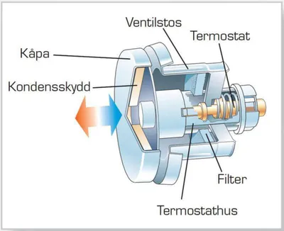 Sisäventtiili Fresh F100 Thermo Vaihtoventtiili
